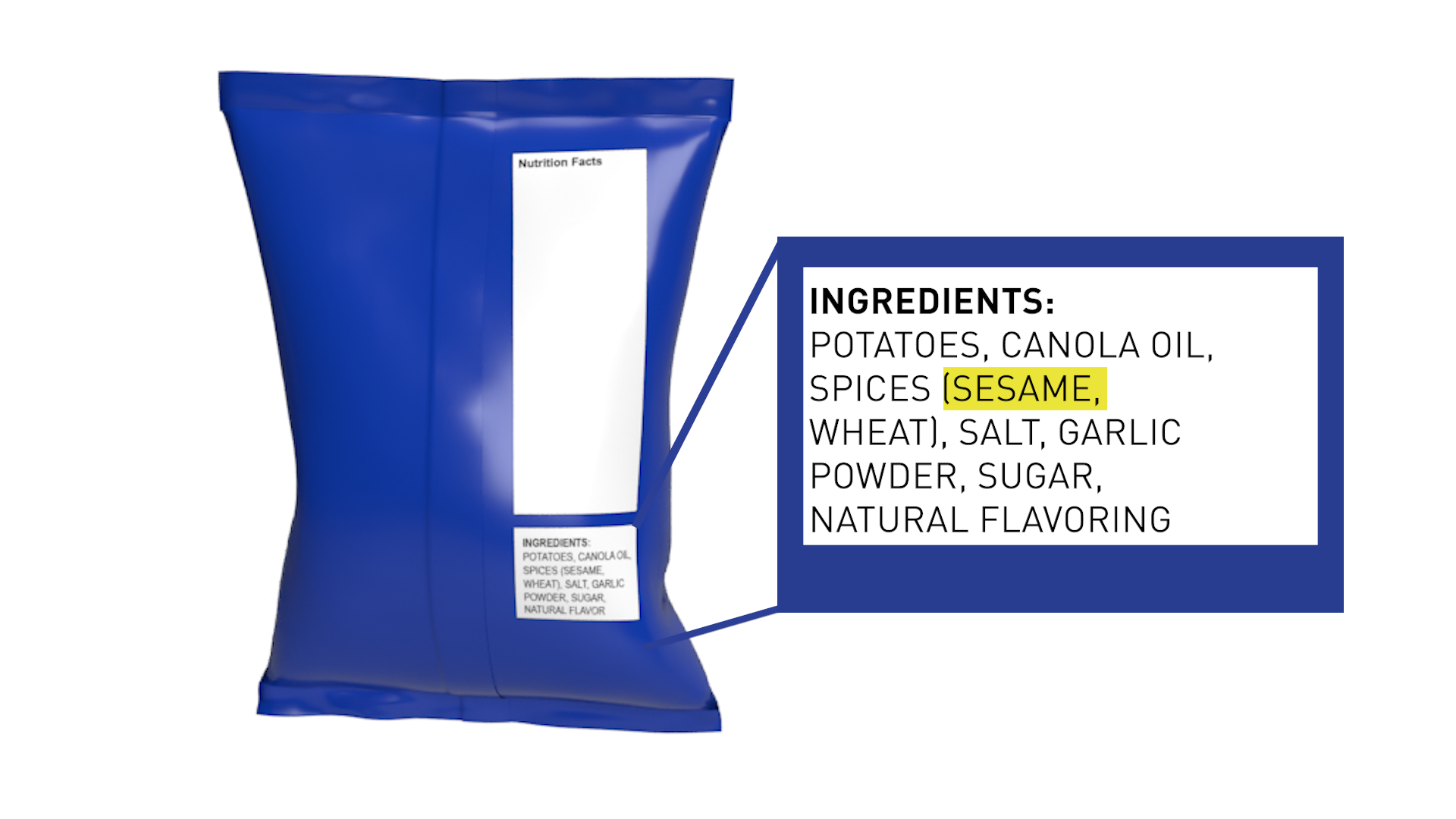 FDA: Allergic to Sesame? Food Labels Now Must List Sesame as an ...